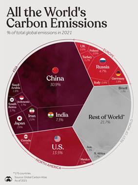 All The Worlds Carbon Emissions 1